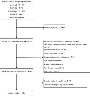 Relationship between serum uric acid levels and uric acid lowering therapy with the prognosis of patients with heart failure with preserved ejection fraction: a meta-analysis